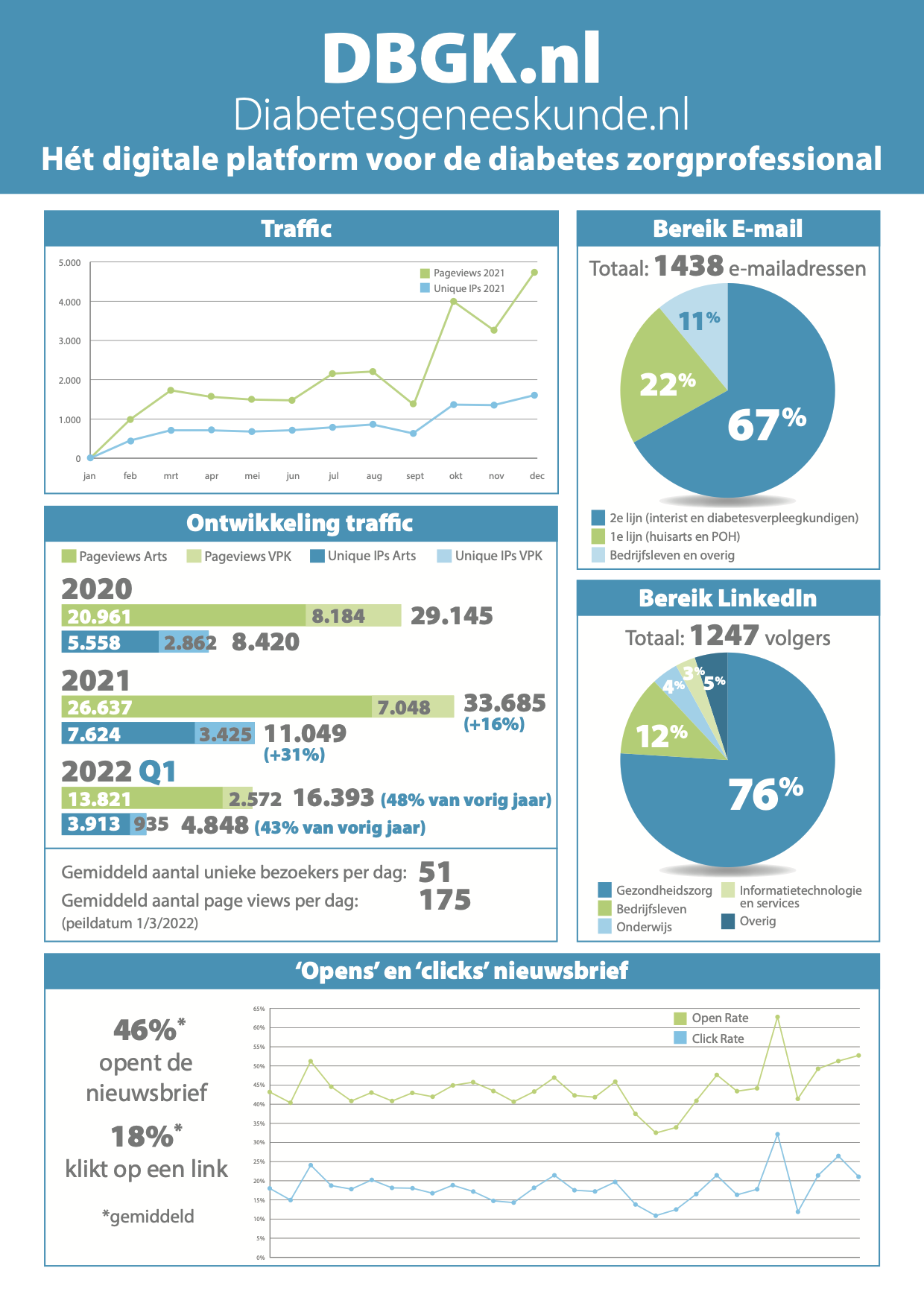 Infographic DBGK